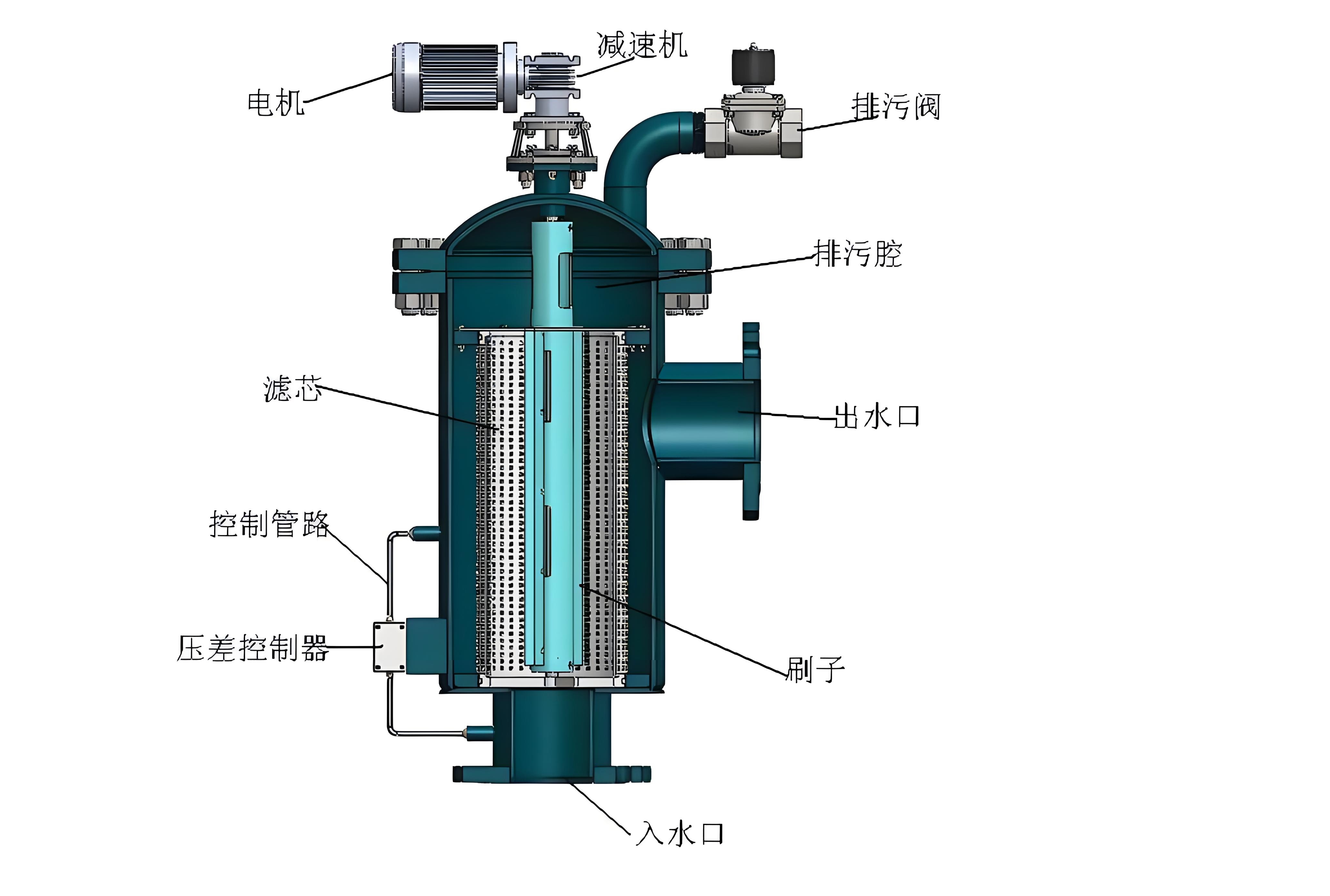 自清洗过滤器1.jpg