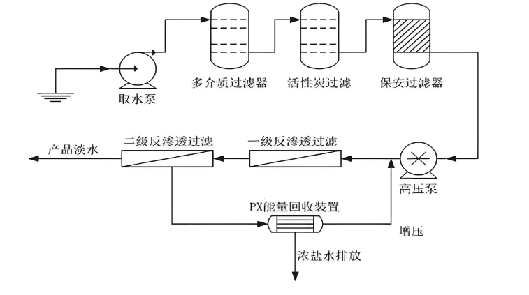 海水淡化工藝圖