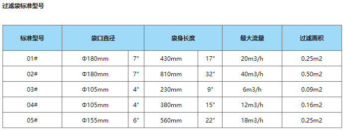 液体过滤袋型号规格