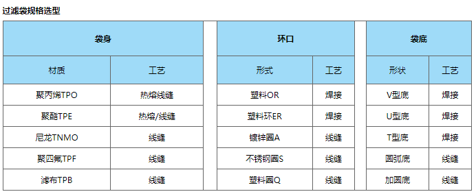 液體過(guò)濾袋材質(zhì)及工藝